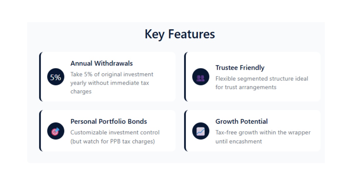 Infographic showing key features of offshore bonds