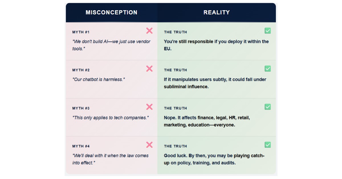 Infographic to show AI Act expectations vs reality