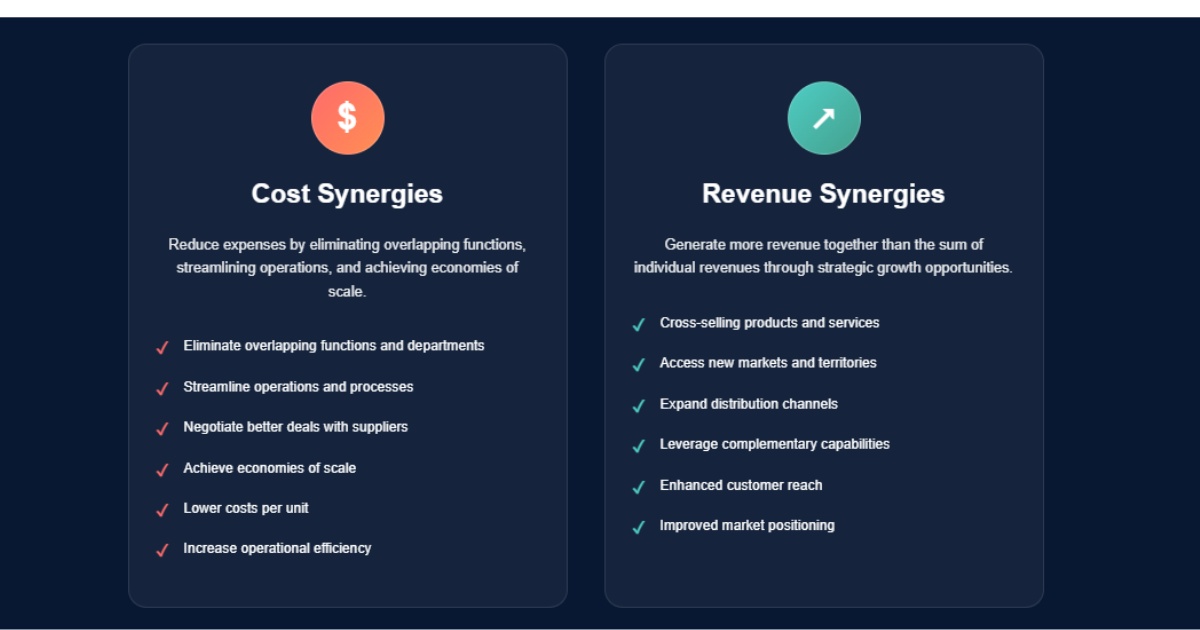 Infographic to show cost synergies vs revenue synergies