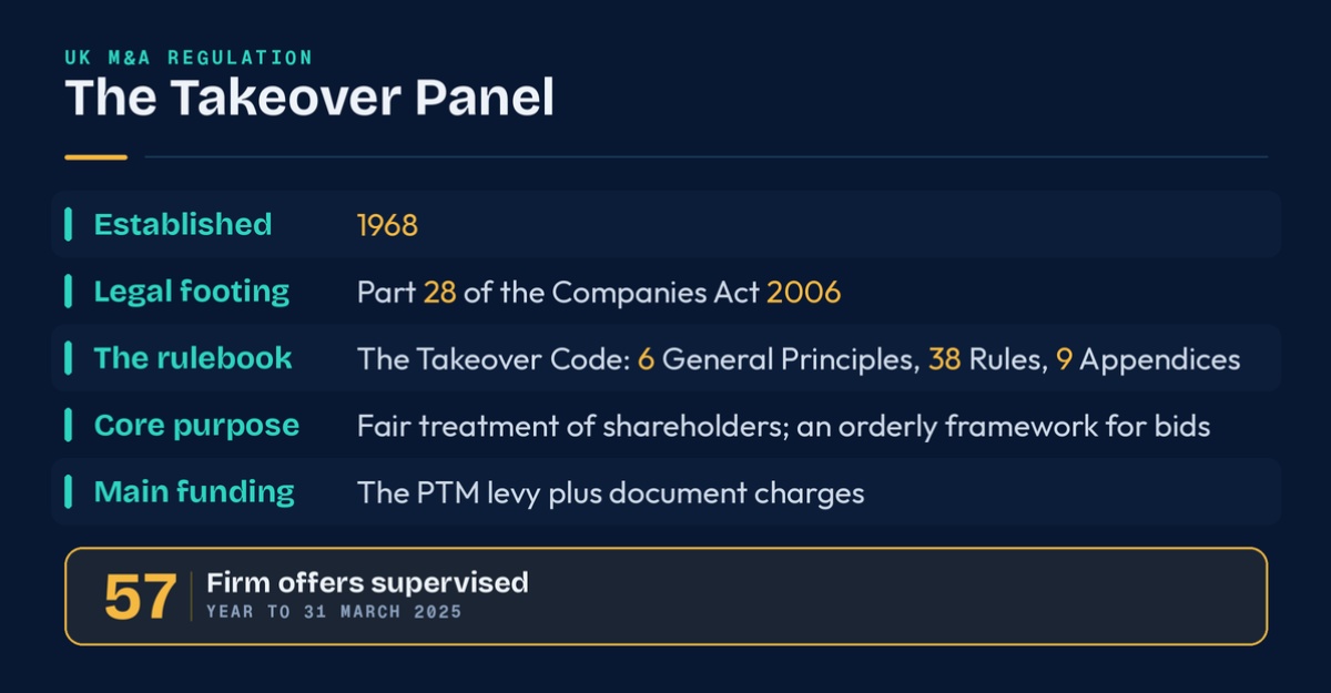 Infographic to show the Takeover Panel in UK M&A regulation