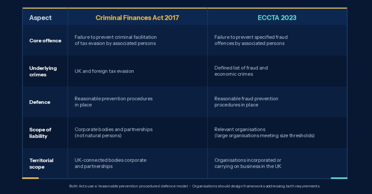 Table to show differences between the Criminal Finance Act 2017 and ECCTA 2023
