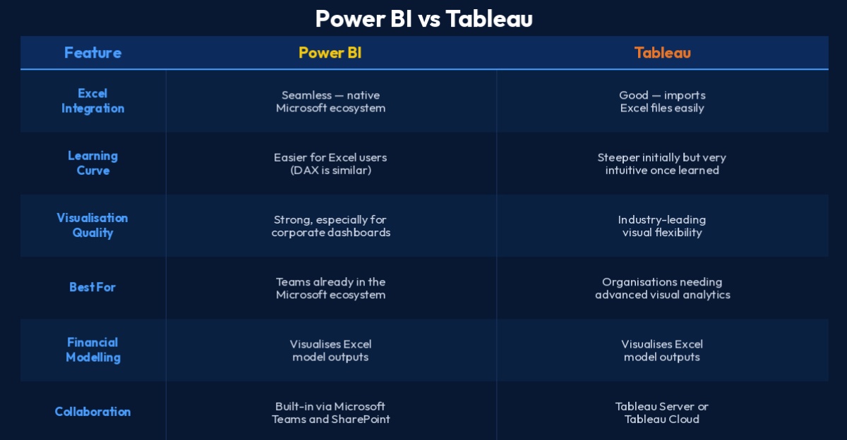 Table to show Power BI vs Tableau features